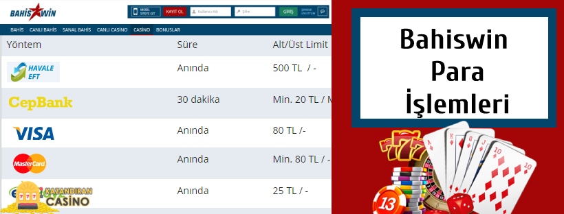 Bahiswin Para Yatırma ve Para Çekme